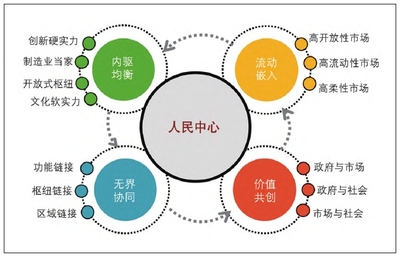 清華中國新型城鎮(zhèn)化研究院推動經(jīng)貿(mào)咨詢發(fā)展，助力城鄉(xiāng)融合與區(qū)域協(xié)調(diào)
