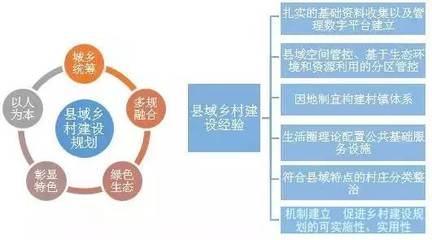 西部地區(qū)縣域鄉(xiāng)村建設(shè)規(guī)劃中的公共關(guān)系服務(wù)淺析