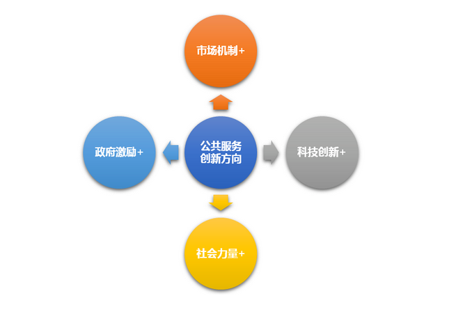 后疫情時期公共服務(wù)供給模式創(chuàng)新之路——以經(jīng)濟貿(mào)易咨詢?yōu)槔? class=