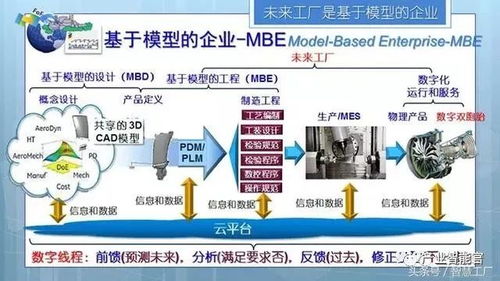 未來工廠 三論智能制造——基于云計算與裝備技術服務的經(jīng)典解讀