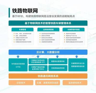 鐵路創“芯”立潮頭，聚力篤行謀新篇——云計算裝備技術服務賦能鐵路智能化轉型