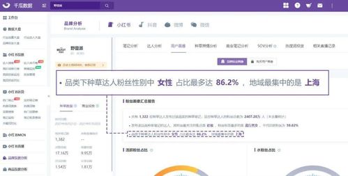 要破圈不要透支 3步實(shí)現(xiàn)小紅書(shū)品牌高效營(yíng)銷