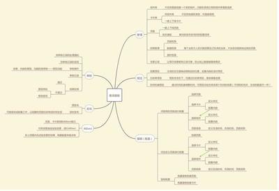 搭建內容管理系統CMS(3):從原理、需求到設計,一文看懂動態化頁面